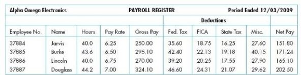 For the payroll register below,all the following data entry controls would be useful except   A)  Validity check on Fed. Tax B)  Sequence check on Employee No. C)  Limit check on Hours D)  Field check on Pay Rate