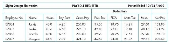 For the payroll register below,all the following data entry controls would be useful except   A)  validity check on Fed. Tax B)  sequence check on Employee No. C)  limit check on Hours D)  field check on Pay Rate
