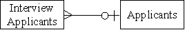 <strong>Which of the following accurately represents the cardinality for the two entities in the HR/Payroll cycle?</strong> A) B) C) D)