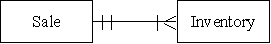 Which type of transaction is represented by the diagram below?   A) An automobile salvage business holds weekly auctions at which it sells its entire inventory. B) A grocery store sells products to consumers. C) A hobbyist restores antique cars.When a car is finished,she sells it on Ebay. D) A firm sells movies to consumers through an online downloading service.