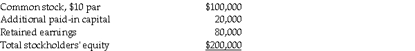 On December 31,2013,Maria Corporation has the following stockholders' equity: On January 1,2014,Maria Corporation declared and issued a 10% stock dividend when the market price per share was $50. On January 2,2014,James Corporation purchased an 80% interest in Maria Corporation for $160,000 from the open market.On January 2,2014,the fair value of Maria's individual assets and liabilities was equal to book value. Required: 1.Prepare the journal entry(ies)for Maria Corporation on January 1,2014. 2.Prepare the journal entry(ies)for James Corporation on January 2,2014. 3.Prepare the elimination entry(ies)for consolidating work papers on January 2,2014. 4.Prepare the elimination entry(ies)for consolidating work papers on January 2,2014 if the 10% stock dividend is not declared and issued on January 1,2014.