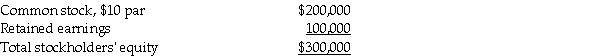 On December 31,2013,Potter Corporation has the following stockholders' equity: On January 1,2014,Potter Corporation declared and issued a 10% stock dividend when the market price per share was $50. On January 2,2014,Corrao Corporation purchased an 80% interest in Potter Corporation for $250,000 on the open market.On January 2,2014,the fair value of Potter's individual assets and liabilities was equal to book value.Any excess cost over book value is attributed to goodwill. Required: 1.Prepare the journal entry(ies)for Potter Corporation on January 1,2014. 2.Prepare the journal entry(ies)for Corrao Corporation on January 2,2014. 3.Prepare the elimination entry(ies)for consolidating work papers on January 2,2014. 4.Prepare the elimination entry(ies)for consolidating work papers on January 2,2014 if the 10% stock dividend is not declared and issued on January 1,2014.