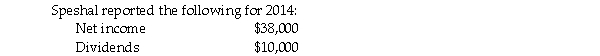 Phlora purchased its 100% ownership in Speshal many years ago at a time when book values of assets and liabilities equaled market values. On January 2,2014,Phlora purchased $200,000 of Speshal Corporation's 6% bonds for $182,000.At that time,this was all of the bonds that had been issued by Speshal,and unamortized premium on Speshal's books was $3,500.The bonds pay interest on July 1 and January 1 and mature on January 1,2019.Both Phlora and Speshal use straight-line amortization.Phlora uses the equity method of accounting for its investment in Speshal.    Required: Prepare elimination/adjusting entries on the consolidating work papers for the year ended December 31,2014.