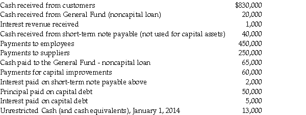 Based upon the flow information provided below for the year ending December 31,2014,prepare a cash flow statement for the Downtown City Motor Pool,an internal service fund.  
