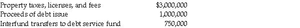 Address the following situations separately. 1.For the budgetary year beginning July 1,2014,Coastal City expected the following cash flow resources: In the budgetary entry,what amount did Coastal City record for estimated revenues? 2.During the fiscal year ended June 30,2014,Western County issued purchase orders totaling $7,000,000.Western County received $6,500,000 of invoiced goods at the encumbered amounts and paid $6,100,000 toward them before year-end. How much were Western County's encumbrances on July 1,2014? 3.The following information pertains to property taxes levied ($1,035,000 total)by Southern Township for the calendar year 2014: What amount did Southern Township report for property tax revenues in 2014? 4.The following information pertains to Northern City's general fund for 2014: At what amount will Northern City's total fund balance increase (decrease)in 2014?