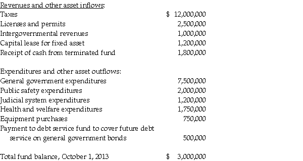 The following information regarding the fiscal year ended September 30,2014,was drawn from the accounts and records of the Mayberry County general fund: Required: Prepare a statement of revenues,expenditures,and changes in fund balance for the Mayberry County general fund for the year ended September 30,2014.