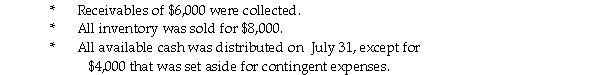 Use the following information to answer the question(s) below. On June 30,2014,the Able,Baker,and Charlie partnership had the following fiscal year-end balance sheet:   The percentages shown are the residual profit and loss sharing ratios.The partners dissolved the partnership on July 1,2014,and began the liquidation process.During July the following events occurred:   -How much cash would Baker receive from the cash that is available for distribution on July 31? (Assume a safe payments schedule is used . )  A) $ 0 B) $ 800 C) $2,400 D) $4,000