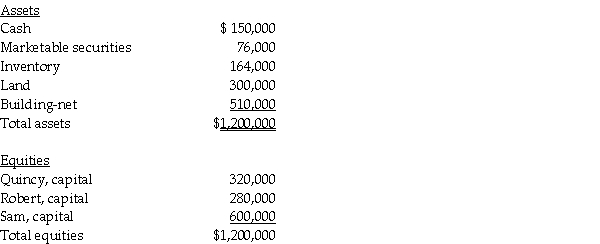 Use the following information to answer the question(s)below. Quincy has decided to retire from the partnership of Quincy,Robert,and Sam.The partnership will pay Quincy $400,000.Total partnership capital should be revalued based on the excess payment to Quincy.(Assume the book values of the assets listed below equals fair values . )A summary balance sheet for the Quincy,Robert,and Sam partnership appears below.Quincy,Robert,and Sam share profits and losses in a ratio of 1:1:3,respectively.   -Anna and Bess share partnership profits and losses at 60% and 40%,respectively.The partners agree to admit Cal into the partnership for a 50% interest in capital and earnings.Capital accounts immediately before the admission of Cal are:    Required: 1.Prepare the journal entry(s)for the admission of Cal to the partnership assuming Cal invested $400,000 for the ownership interest,and that this is a fair price for that share of the partnership to be acquired.Cal paid the money directly to Anna and to Bess for 50% of each of their respective capital interests.The partnership records goodwill. 2.Prepare the journal entry(s)for the admission of Cal to the partnership assuming Cal invested $500,000 for the ownership interest.Cal paid the money to the partnership for a 50% interest in capital and earnings.Assume the valuation is based on the capital of the current partnership,which is fairly valued.The partnership records goodwill. 3.Prepare the journal entry(s)for the admission of Cal to the partnership assuming Cal invested $700,000 for the ownership interest,and that this is a fair price for that share of the partnership to be acquired.Cal paid the money to the partnership for a 50% interest in capital and earnings.The partnership records goodwill.
