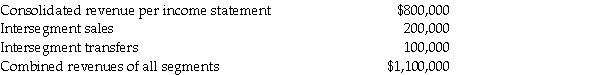 Cole Company has the following 2014 financial data:   Cole Company should add segments if A) the sum of its segments' external revenue does not exceed $600,000. B) the sum of its segments' external revenue does not exceed $825,000. C) the sum of its segments' revenue including intersegment revenue does not exceed $600,000. D) the sum of its segments' revenue including intersegment revenue does not exceed $825,000.