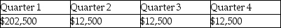 <strong>On January 5,2014,Eagle Corporation paid $50,000 in real estate taxes for the calendar year.In March of 2014,Eagle paid $180,000 for an annual machinery overhaul and $10,000 for the annual CPA audit fee.What amount was expensed for these items on Eagle's quarterly interim financial statements?</strong> A) B) C) D)