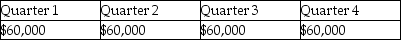 <strong>On January 5,2014,Eagle Corporation paid $50,000 in real estate taxes for the calendar year.In March of 2014,Eagle paid $180,000 for an annual machinery overhaul and $10,000 for the annual CPA audit fee.What amount was expensed for these items on Eagle's quarterly interim financial statements?</strong> A) B) C) D)