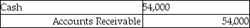 <strong>Cass Corporation's balance sheet at December 31,2014 included a $48,480 account receivable from Redmun Corporation of Mexico.The account receivable was denominated as 600,000 Mexican pesos.What entry did Cass make on January 16,2015 when the account receivable was collected and the exchange rate for the peso was $.09?</strong> A) B) C) D)