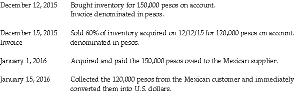 Johnson Corporation (a U.S.company)began operations on December 1,2014,when the owner contributed $100,000 of his own money to establish the business.Johnson then had the following import and export transactions with unaffiliated Mexican companies: The following exchange rates apply: Required: 1.What were Sales in the income statement for the year ended December 31,2015? 2.What was the COGS associated with these sales? 3.What is the Accounts Payable balance in the balance sheet at December 31,2015? 4.What is the Inventory balance in the balance sheet at December 31,2015?