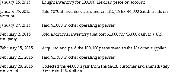 Piel Corporation (a U.S.company)began operations on January 1,2015,when common stock was issued for $250,000.In the first two months of operations,Piel had the following transactions: The following exchange rates apply: Required: Complete the summary income statement and balance sheet for the month ended January 31,2015 and February 28,2015,assuming there were no other transactions.