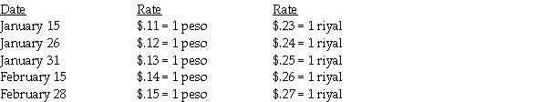 Piel Corporation (a U.S.company)began operations on January 1,2015,when common stock was issued for $250,000.In the first two months of operations,Piel had the following transactions: The following exchange rates apply: Required: Complete the summary income statement and balance sheet for the month ended January 31,2015 and February 28,2015,assuming there were no other transactions.