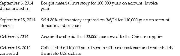 Plymouth Corporation (a U.S.company)began operations on September 1,2014,when the owner borrowed $250,000 to establish the business.Plymouth then had the following import and export transactions with unaffiliated Chinese companies: The following exchange rates apply: Required: 1.What were Sales in the September month-end income statement? 2.What was the COGS associated with these sales? 3.What is the Accounts Receivable balance in the balance sheet at September 30,2014? 4.What is the Inventory balance in the balance sheet at September 30,2014? 5.What is the Exchange gain or loss that will be reported for the month of September?