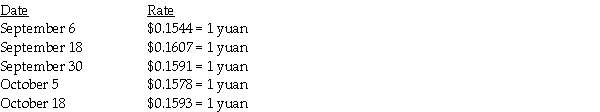 Plymouth Corporation (a U.S.company)began operations on September 1,2014,when the owner borrowed $250,000 to establish the business.Plymouth then had the following import and export transactions with unaffiliated Chinese companies: The following exchange rates apply: Required: 1.What were Sales in the September month-end income statement? 2.What was the COGS associated with these sales? 3.What is the Accounts Receivable balance in the balance sheet at September 30,2014? 4.What is the Inventory balance in the balance sheet at September 30,2014? 5.What is the Exchange gain or loss that will be reported for the month of September?