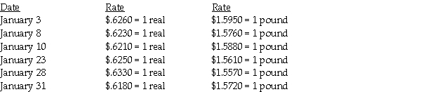 Meric Corporation (a U.S.company)began operations on January 1,2014,when the owner borrowed $150,000 to start the company.In the first month of operations,Meric had the following transactions: The following exchange rates apply: Required: Complete the summary income statement and balance sheet for the month ended January 31,2014 assuming there were no other transactions.