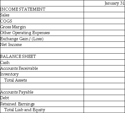 Meric Corporation (a U.S.company)began operations on January 1,2014,when the owner borrowed $150,000 to start the company.In the first month of operations,Meric had the following transactions: The following exchange rates apply: Required: Complete the summary income statement and balance sheet for the month ended January 31,2014 assuming there were no other transactions.
