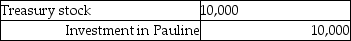 On January 1, 2014, Pauline Company acquired 90% of Stephen Company at a cost of $90,000. On January 1, 2014, Stephen Company acquired 10% of Pauline Company at a cost of $10,000. On January 1, 2014, the following data is available:   At December 31, 2014, the following data is available:   Assuming the treasury stock method is used, what elimination entry is needed for the Investment in Pauline at December 31, 2014? A)    B)    C)    D)   