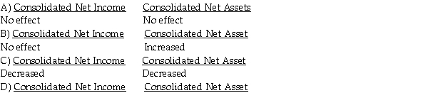 After eliminating/adjusting entries are prepared, what was the intercompany sale impact on the consolidated financial statements for the year ended December 31, 2014?   Decreased No effect<div style=padding-top: 35px> 