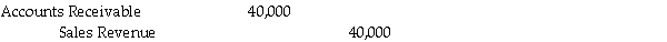 Swamp Co., a 55%-owned subsidiary of Pond Inc., made the following entry to record a sale of merchandise to Pond:   All Swamp sales are at 125% of cost. One-fourth of this merchandise remained in the Pond's inventory at year-end. A working paper entry to eliminate unrealized profits from consolidated inventory would include a credit to Inventory in the amount of A)  $2,000. B)  $2,500. C)  $8,000. D)  $10,000.