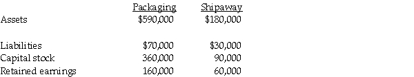On January 1, 2014, Packaging International purchased 90% of Shipaway Corporation's outstanding shares for $135,000 when the fair value of Shipaway's net assets were equal to the book values. The balance sheets of Packaging and Shipaway Corporations at year-end 2013 are summarized as follows:   If a consolidated balance sheet was prepared immediately after the business combination, the noncontrolling interest would be A)  $9,000. B)  $13,500. C)  $15,000. D)  $16,667.