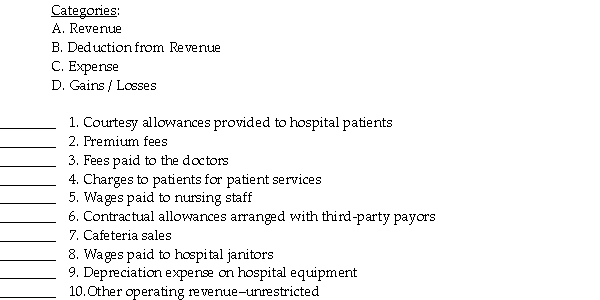 Match each of the following descriptions with the correct category for a private, not-for-profit hospital. Each term may be used more than once.   