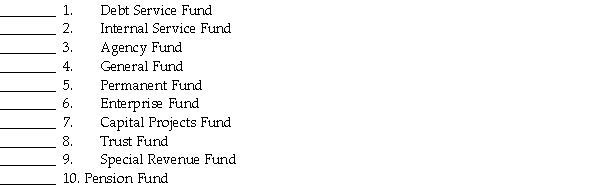 Match each of the following fund types to one of the following three fund categories as indicated. Each fund category may be used more than once.     