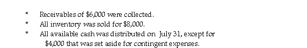 Use the following information to answer the question(s)  below. On June 30, 2014, the Able, Baker, and Charlie partnership had the following fiscal year-end balance sheet:    The percentages shown are the residual profit and loss sharing ratios. The partners dissolved the partnership on July 1, 2014, and began the liquidation process. During July the following events occurred:    -How much cash would Baker receive from the cash that is available for distribution on July 31? (Assume a safe payments schedule is used.)  A)  $ 0 B)  $ 800 C)  $2,400 D)  $4,000