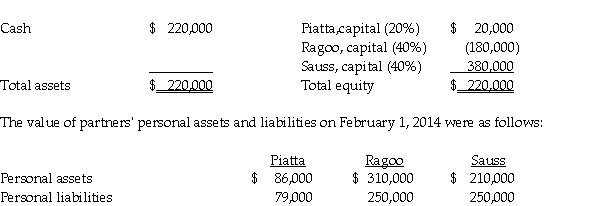 At the end of 2013, the partnership of Piatta, Ragoo, and Sauss was dissolved. By February 1, 2014, all assets had been converted into cash and all partnership liabilities were paid. The partnership balance sheet on February 1, 2014 (with partner residual profit and loss sharing percentages) was as follows:    Required: Prepare the final statement of partnership liquidation.