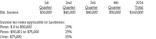 Leotronix Corporation estimates its income by calendar quarter as follows for 2014:    Required: Determine Leotronix's estimated effective tax rate.