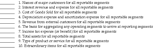 The following information was collected together for the Lawson Company relating to the preparation of their annual financial statements for 2011. For each item, indicate  yes  or  no  as to whether the item must be disclosed in the annual report.   