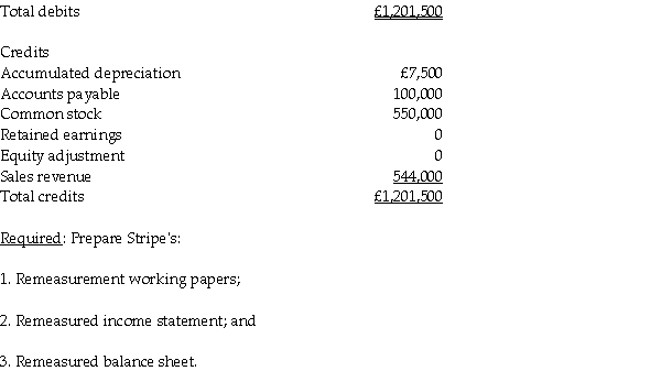 Note to Instructor: This exam item is similar to Exercise 3 except that the exchange rates have been changed and the temporal method is used instead of the current rate method. The Polka Corporation, a U.S. corporation, formed a British subsidiary on January 1, 2014 by investing 550,000 British pounds (£) in exchange for all of the subsidiary's no-par common stock. The British subsidiary, Stripe Corporation, purchased real property on April 1, 2014 at a cost of £500,000, with £100,000 allocated to land and £400,000 allocated to the building. The building is depreciated over a 40-year estimated useful life on a straight-line basis with no salvage value. The U.S. dollar is Stripe's functional currency, but it keeps its records in pounds. The British economy does not experience high rates of inflation. Exchange rates for the pound on various dates are:    Stripe's adjusted trial balance is presented below for the year ended December 31, 2014.     
