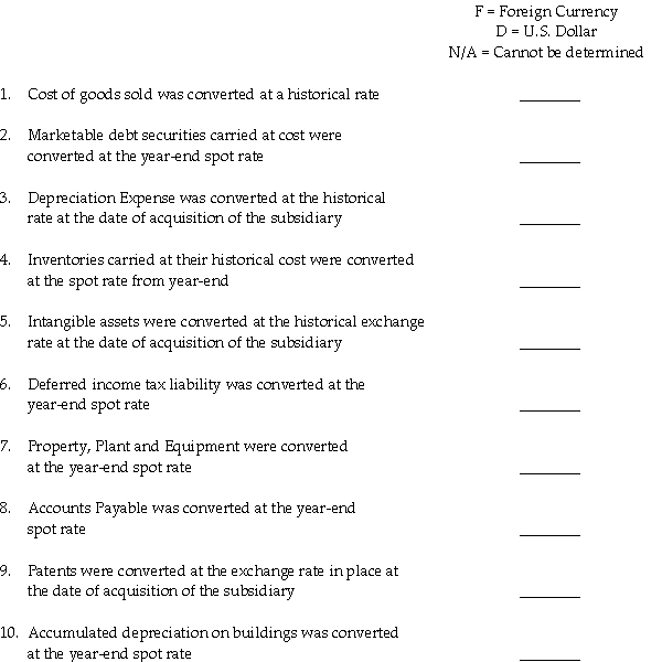 Each of the following accounts has been converted to U.S. dollars from a foreign subsidiary's financial statements. Based on the information given, determine if the U.S. dollar or a foreign currency is the functional currency of the subsidiary.   