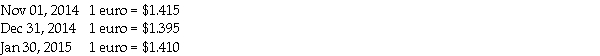 On November 1, 2014, Ross Corporation, a calendar-year U.S. corporation, invested in a purely speculative contract to purchase 1 million euros on January 30, 2015, from Trattoria Company, an Italian brokerage firm. Ross agreed to purchase 1,000,000 euros from Trattoria at a fixed price of $1.420 per euro. Trattoria agreed to transmit 1,000,000 euros to Ross on January 30, 2015. Net settlement is not permitted. The spot rates for euros are:    The 30-day futures rate for euros on December 31, 2014 was $1.405. Required: Prepare the General Journal entries that Ross would record on November 1, December 31, and January 30.