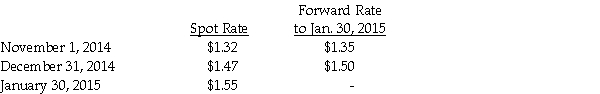 On November 1, 2014, Moddel Company (a U.S. corporation) entered into a 90-day forward contract to purchase 200,000 British pounds. The purpose of the forward contract is to hedge a commitment to purchase special equipment on January 30, 2015 from a British firm Jeckyl Inc. The invoice price on the purchase commitment is denominated in British pounds. The forward contract is not settled net. Assume Moddel uses a 12% interest rate. Use a fair value hedge. The relevant exchange rates are stated in dollars per pound:    Required: 1.What journal entry did Moddel record on November 1, 2014? 2.What journal entries did Moddel record on December 31, 2014? 3.What journal entries did Moddel record on January 30, 2015 if the purchase was made?