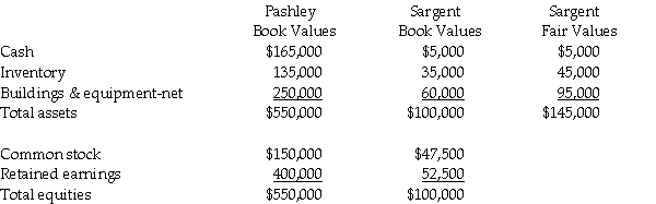 Use the following information to answer the question(s) below. On January 1, 2014, Penelope Company acquired a 90% interest in Leah Company for $180,000 cash. On January 1, 2014, Leah Company had the following assets and liabilities:    Push-down accounting is used for the acquisition. -Pashley Corporation purchased 75% of Sargent Corporation on January 1, 2014, for $115,000. Balance sheets for the two companies on this date, prepared just prior to the purchase, are provided below.    Required: Prepare a consolidated balance sheet using the entity theory of consolidation.