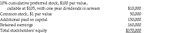 Sally Corporation's stockholders' equity on December 31, 2014 was as follows:   On January 1, 2015, Panera Corporation paid $500,000 for a 70% interest in Sally's common stock. On January 1, 2015, the book values of Sally's assets and liabilities were equal to fair values. Required: 1. Determine the book value of the common stockholders' equity for Sally Corporation on January 1, 2015. 2. What is the amount of goodwill reported on the consolidated balance sheet for Panera Corporation and Subsidiary at January 2, 2015? 3. On January 2, 2015, Panera purchased 70% of Sally's preferred stock for $5,000. Prepare the journal entry(ies) for Panera for this purchase on January 2, 2015. 4. Prepare the elimination entry on the consolidating work papers for the Investment in Sally, Preferred Stock and Sally's Preferred Stock on January 2, 2015.<div style=padding-top: 35px> 
