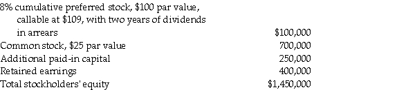 Samford Corporation's stockholders' equity on December 31, 2014 was as follows:   On January 1, 2015, Panera Corporation purchased a 70% interest in Samford's common stock for $1,400,000. On this date the book values of Samford's assets and liabilities are equal to their fair values. Required: 1. Determine the book value of the common stockholders' equity for Samford Corporation on January 1, 2015. 2. What is the amount of goodwill reported on the consolidated balance sheet for Panera Corporation and Subsidiary at January 2, 2015? 3. What is the noncontrolling interest that appeared on a consolidated balance sheet for Panera Corporation and Subsidiary on January 2, 2015?<div style=padding-top: 35px> 