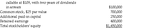 Savy Corporation's stockholders' equity on December 31, 2014 was as follows: 8% cumulative preferred stock, $100 par value,   On January 1, 2015, Paul Corporation purchased a 70% interest in Savy's common stock for $2,100,000. On this date the book values of Savy's assets and liabilities are equal to their fair values. Required: 1. Determine the book value of the common stockholders' equity for Savy Corporation on January 1, 2015. 2. What is the amount of goodwill reported on the consolidated balance sheet for Paul Corporation and Subsidiary at January 2, 2015? 3. On January 2, 2015, Paul purchased 70% of Savy's preferred stock for $50,000. Prepare the journal entry(ies) for Paul for this purchase on January 2, 2015. 4. Prepare the elimination entry on the consolidating work papers for the Investment in Savy, Preferred Stock and Savy's Preferred Stock on January 2, 2015.<div style=padding-top: 35px> 