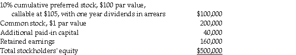 Sandy Corporation's stockholders' equity on December 31, 2014 was as follows:   On January 1, 2015, Bombard Corporation paid $200,000 for a 90% interest in Sandy's common stock. On January 1, 2015, the book values of Sandy's assets and liabilities were equal to fair values. On January 2, 2015, Bombard Corporation paid $120,000 for a 90% interest in Sandy's preferred stock. Required: 1. Determine the book value of the common stockholders' equity for Sandy Corporation on January 1, 2015. 2. Prepare the journal entry(ies) on January 1, 2015 for Bombard Corporation. 3. Prepare the journal entry(ies) on January 2, 2015 for Bombard Corporation. 4. For the year ending December 31, 2015, Sandy Corporation reported net income of $50,000. Sandy Corporation declared and paid dividends of $20,000 to preferred stockholders and $10,000 to common stockholders. Prepare the journal entries for Bombard Corporation relating to this information.<div style=padding-top: 35px> 