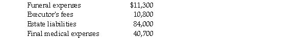 Josh Drake died on May 1, 2011.He left his entire estate, with a fair value of $6,200,000 to his sole surviving family member, his daughter, DeeDee. Prior to any distribution of assets, Josh's estate reflected the following details:    Required: Calculate the federal estate tax on Mr.Drake's estate.You may ignore any state-level inheritance taxes and assume that the federal estate tax rate is 45%.