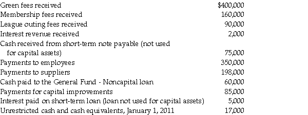Based upon the cash flow information provided below for the year ended December 31, 2011, prepare a cash flow statement for the Bloomfield Municipal Golf Course, an enterprise fund.   