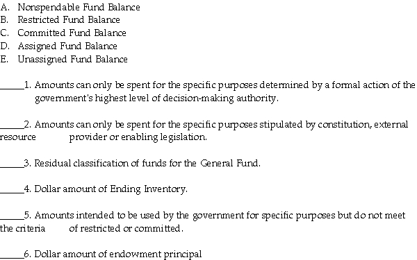 Match the following fund balance descriptions for a General Fund with the proper classification for a fund balance.Each classification may be used more than once.   
