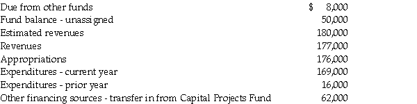 The general fund trial balance for Lakeview City held the following balances at September 30, 2011, just before closing entries were made:    Required:   