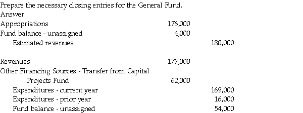 The general fund trial balance for Lakeview City held the following balances at September 30, 2011, just before closing entries were made:    Required:   