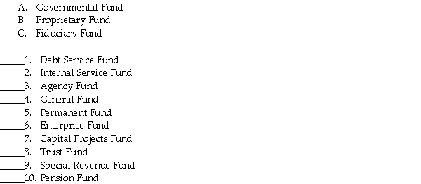 Match each of the following fund types to one of the following three fund categories as indicated.Each fund category may be used more than once.   