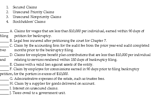 Rank the following claims of an organization filing Chapter 7 bankruptcy from 1 to 4 based on the following classifications.Each classification may be used more than once.   