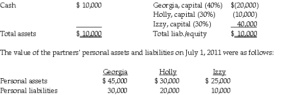 The partnership of Georgia, Holly, and Izzy was dissolved, and by July 1, 2011, all assets had been converted into cash and all partnership liabilities were paid.The partnership balance sheet on July 1, 2011 (with partner residual profit and loss sharing percentages)was as follows:    Required: Prepare the final statement of partnership liquidation.